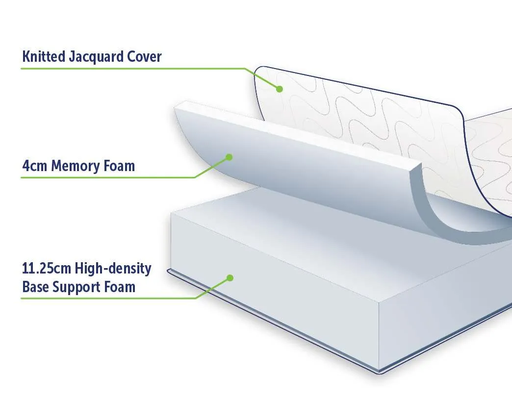 Palermo King Mattress Memory Foam - Green Tea Infused