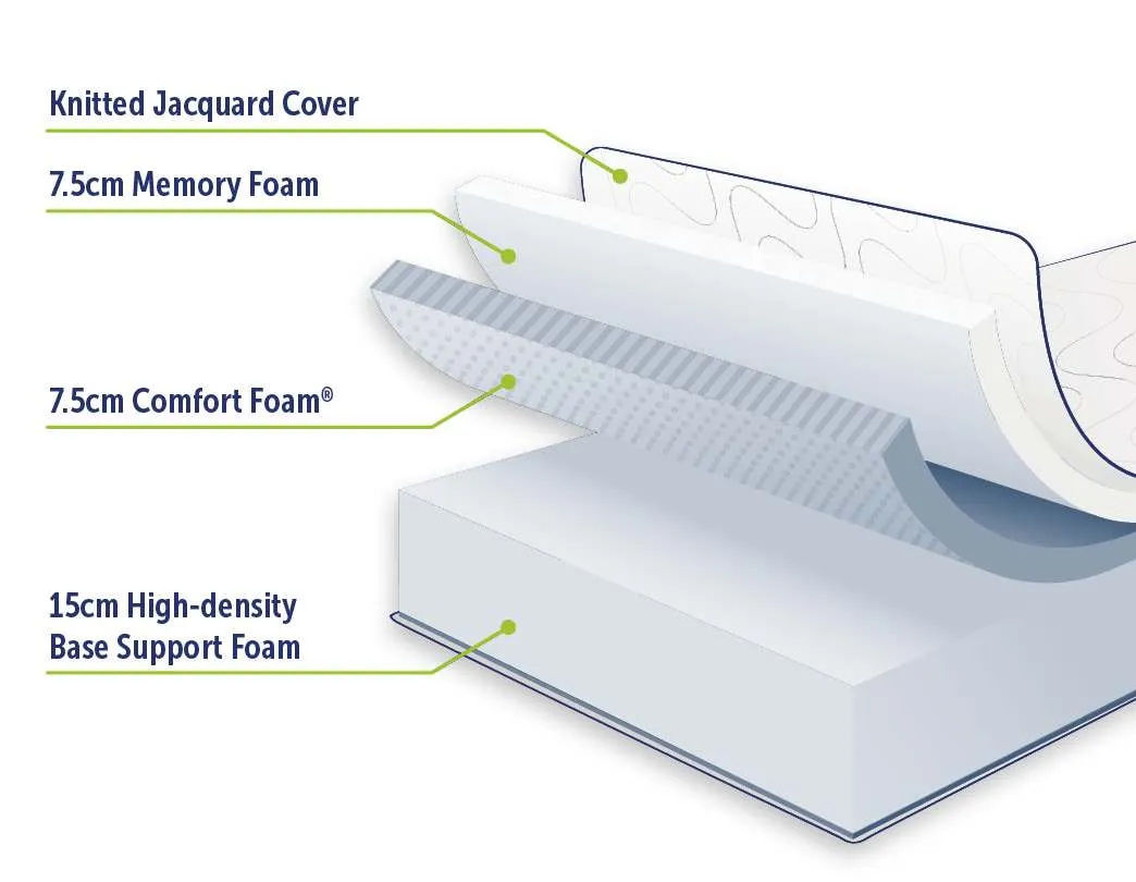 Palermo Queen Mattress 30cm Memory Foam